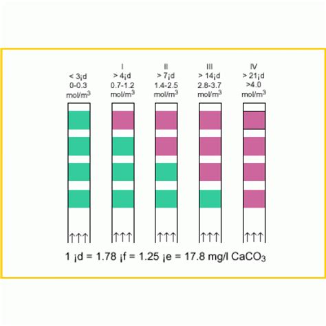 jura water hardness test strip|jura water hardness chart.